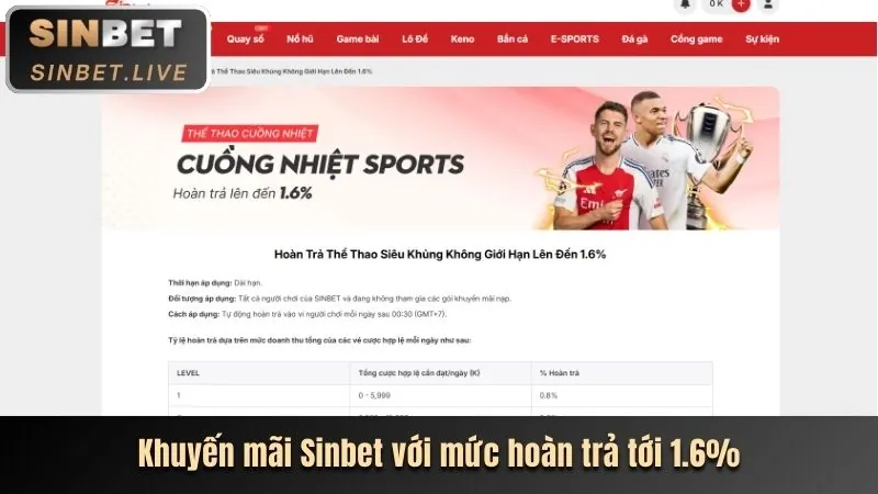 Khuyến mãi chào mừng 999win